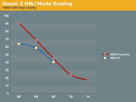 Doom 3 HW/Mode Scaling